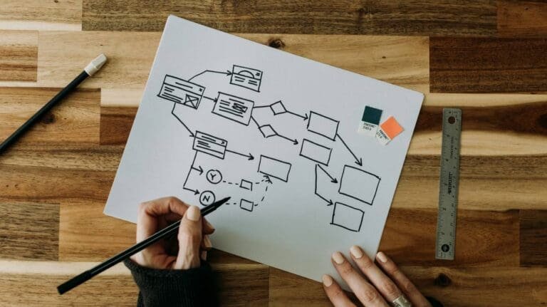 A person in the planning phase of the PDCA Model for ADHD Leaders