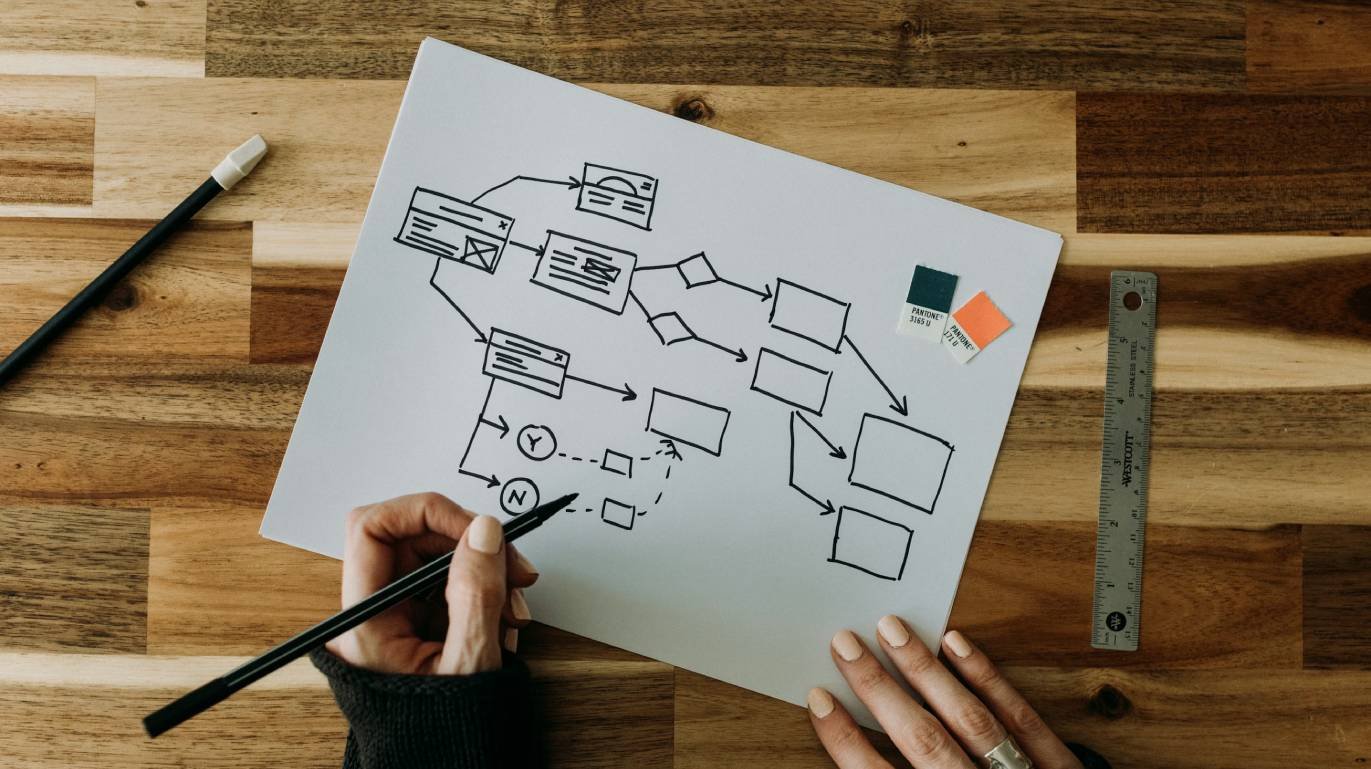 A person in the planning phase of the PDCA Model for ADHD Leaders